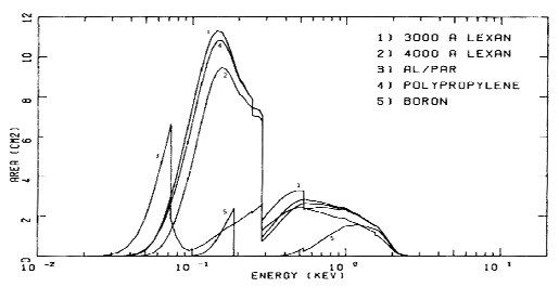 filter response
